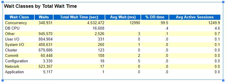 dba如何修改数据库密码,dba数据库故障判断