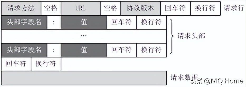 http网络协议开发,http协议属于计算机常用协议