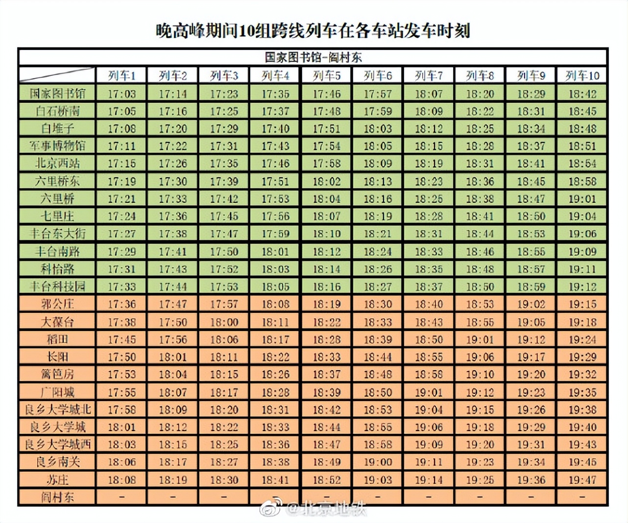 9号线房山线贯通,北京9号线房山线