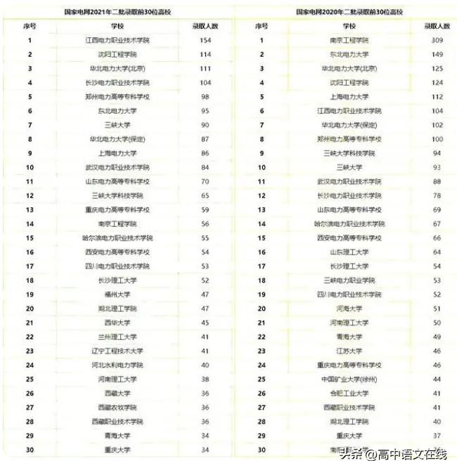 高考专科志愿到底该怎样填报,高考专科志愿填报有哪些方法技巧