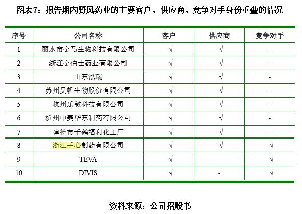 野风制药有限公司,浙江野风药业股份有限公司