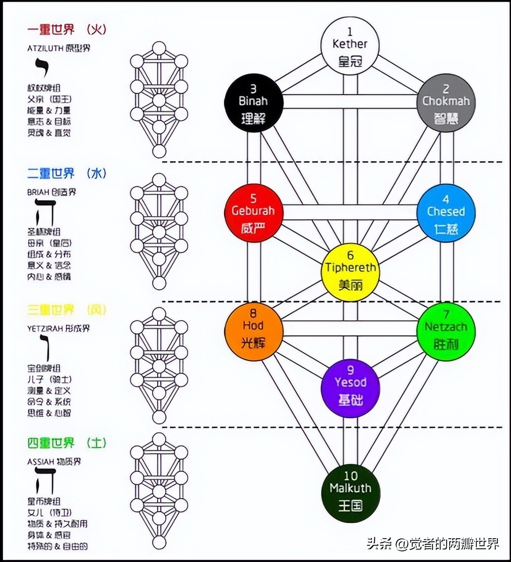 什么是维度减肥,什么是维度健身