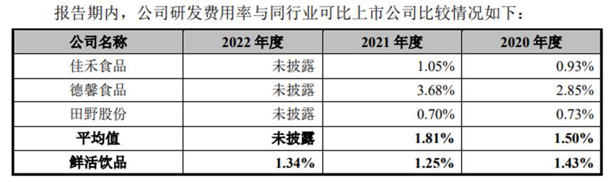 鲜活果汁在深圳上市,鲜活果汁有限公司在大陆上市