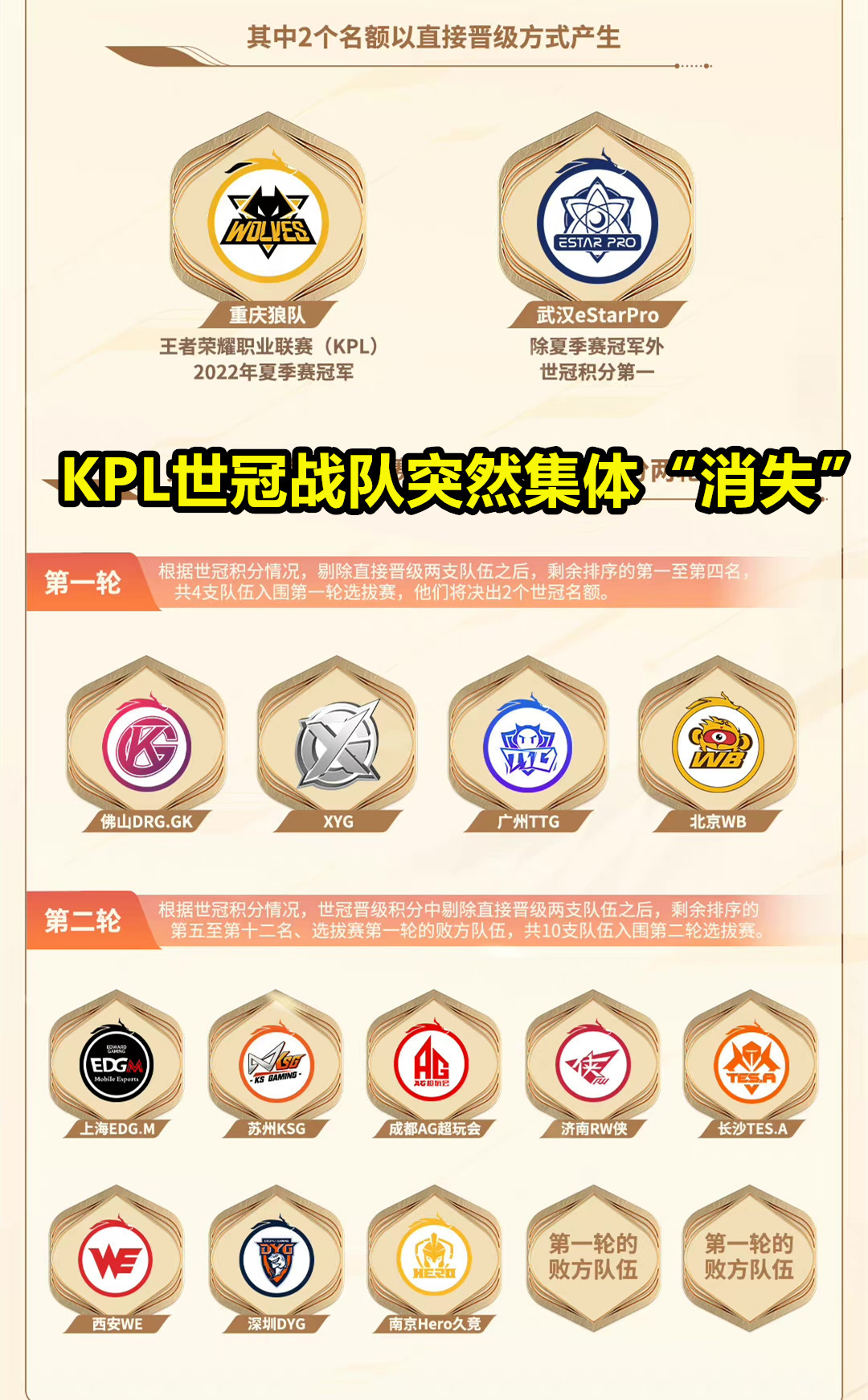 kpl新战队世冠爆料,kpl各大战队内部世冠2022
