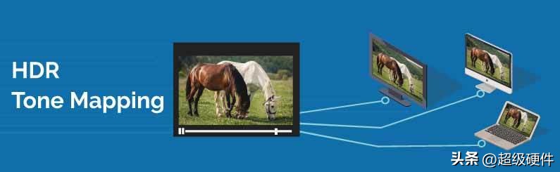 什么是电视hdr效果,电视hdr画质增强缺点