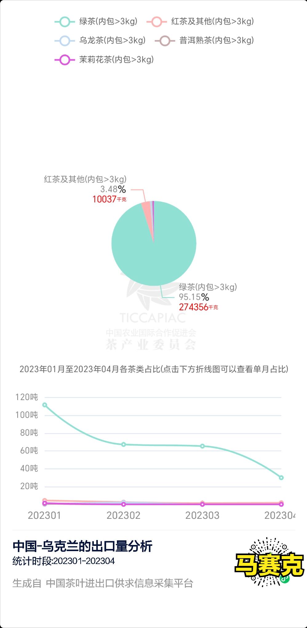 乌克兰新茶叶价格走势,乌克兰茶叶需求暴涨