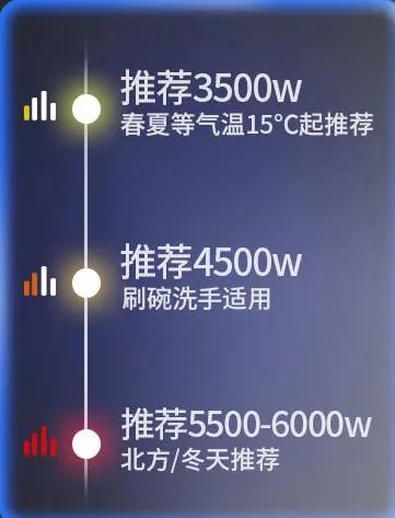 即热小厨宝评测,即热小厨宝配置