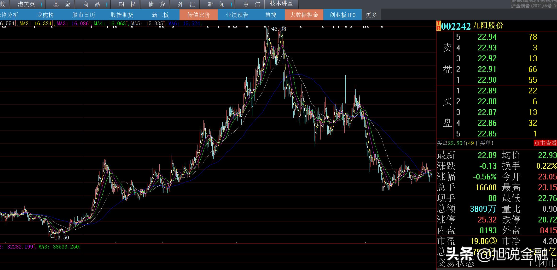 九阳股份2021一季度利润大增,九阳股份近五年分红