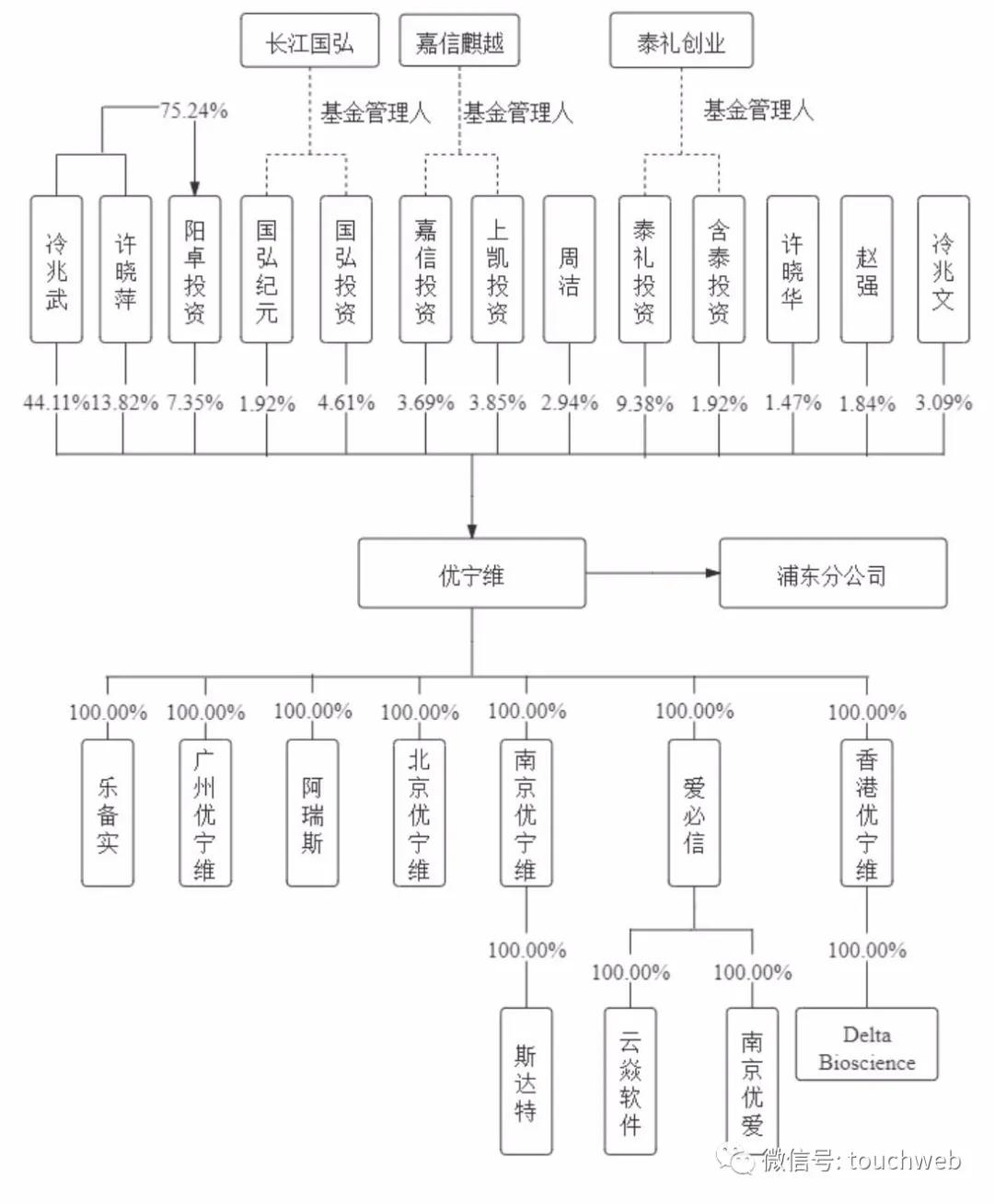 优宁维生物业绩,优宁维半年业绩