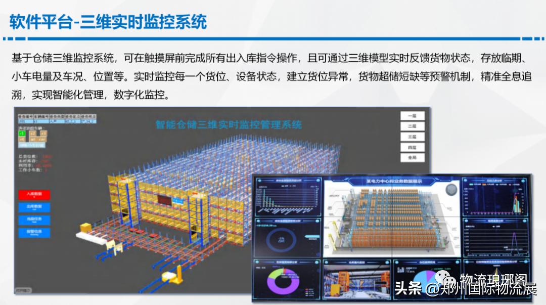 智能仓储物流规划方案,数字化智能仓库解决方案