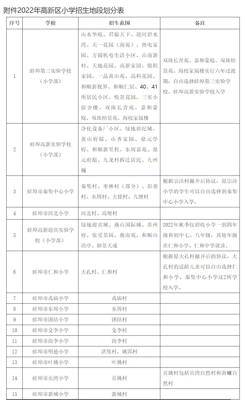 西安民办小学学区划分,民办改公办怎么改