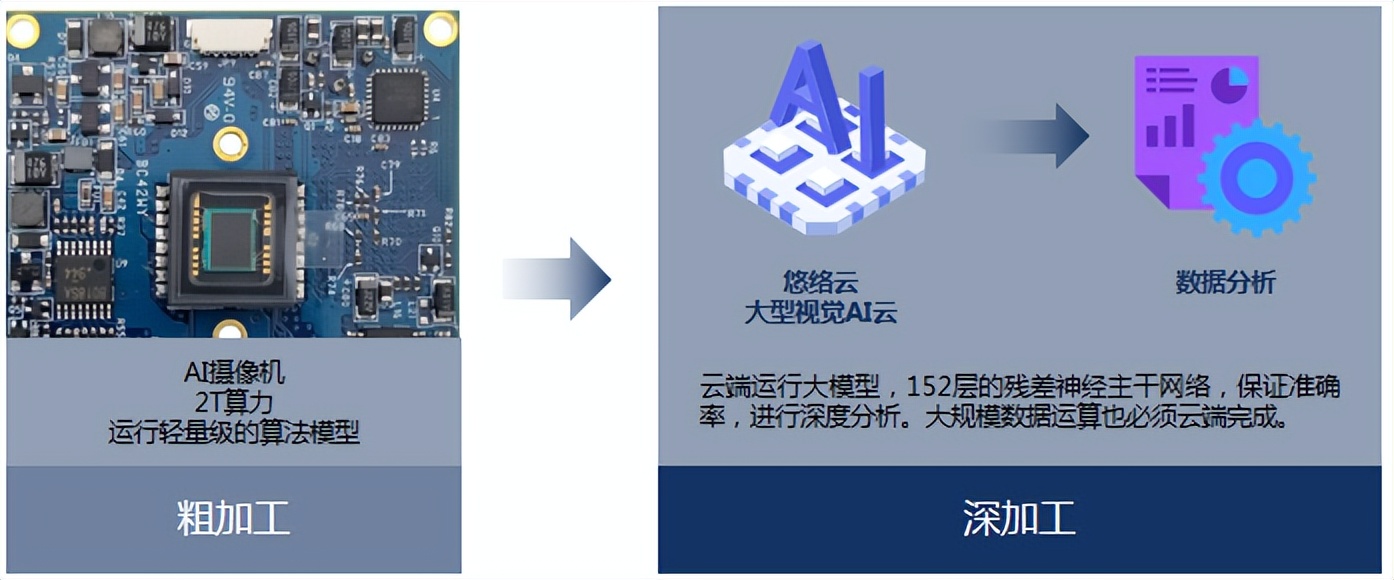 ai监控摄像头和普通的有什么区别,监控ai摄像头与普通摄像头区别
