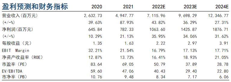 巨子生物创新商机,巨子生物的胶原蛋白能被吸收吗