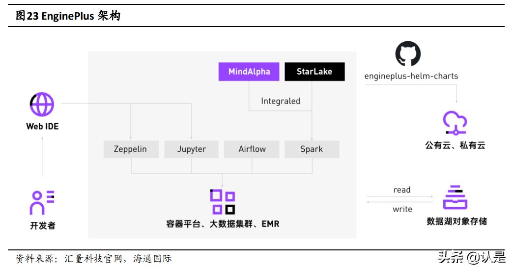 汇量科技：持续发力SaaS的领先广告技术平台，云与AI业务前景广阔