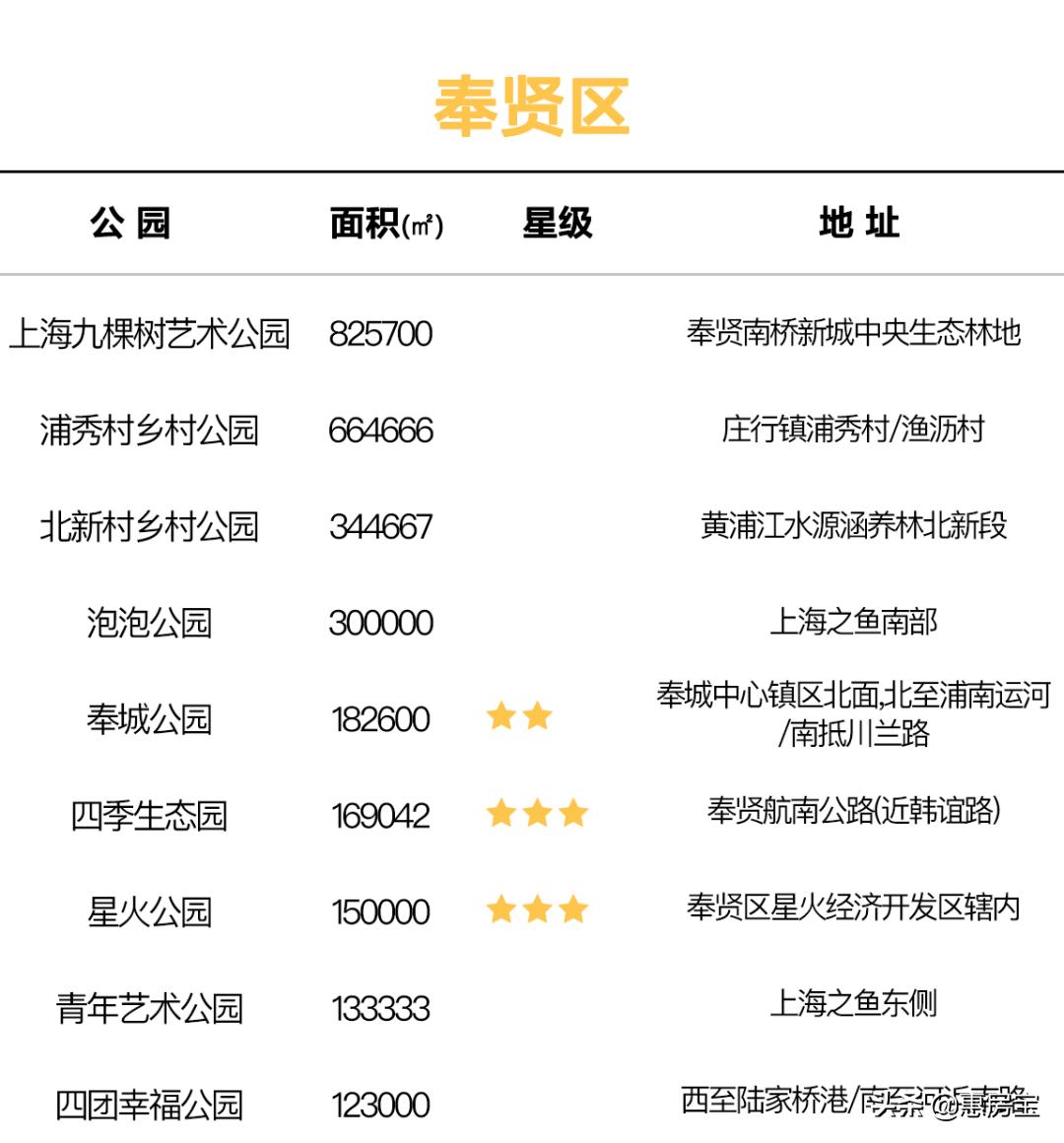 上海公园免费,上海免费公园排行