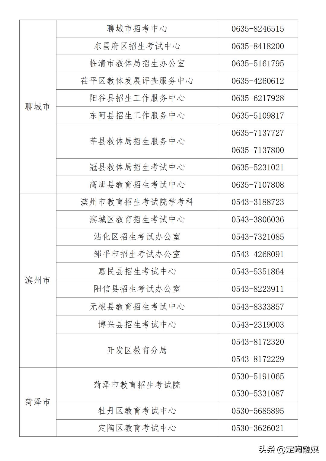 山东专升本打印准考证号的步骤,准考证打印步骤
