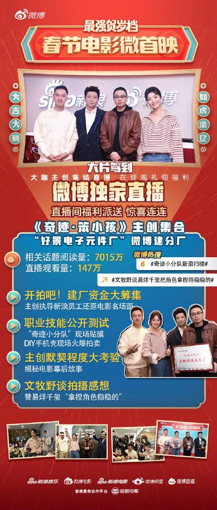 从宣发升级到联合出品，微博电影春节档的进阶之路