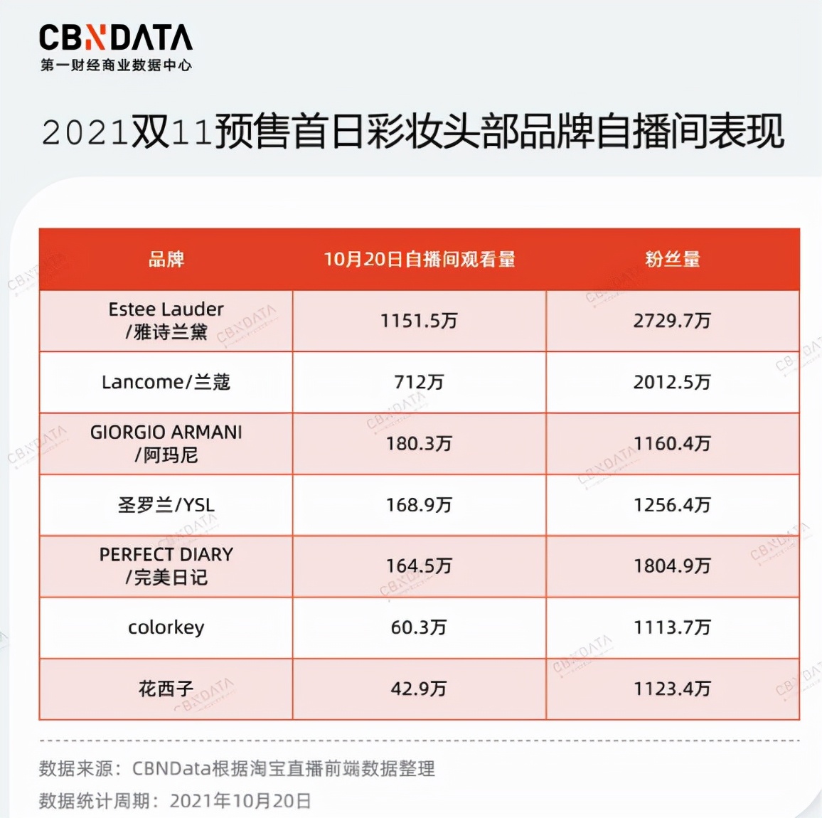 逸仙电商新零售销售,早期电商的优势