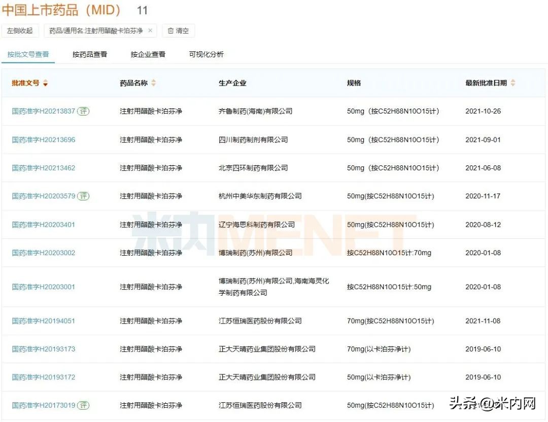 25亿注射剂，正大天晴过评了