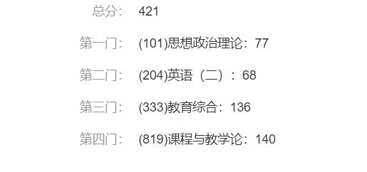 备考3个月，小学教育研究生421分上岸！备考经验来了