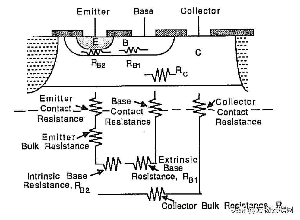 《VLSI时代的硅加工，第2卷：工艺集成》内容介绍和学习引导
