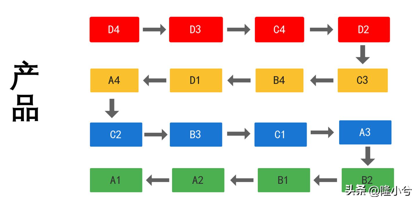 去广东源头工厂买家具,买家具为什么要找源头工厂