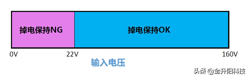 干货分享|超宽压铁路电源方案的分析与对比