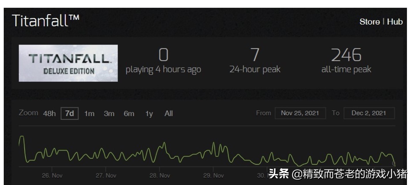 《泰坦陨落》即日停售，结束七年营运服务