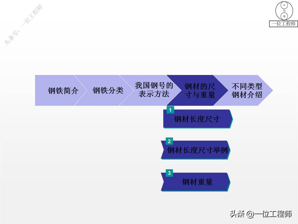 钢分类,钢分类及品种大全