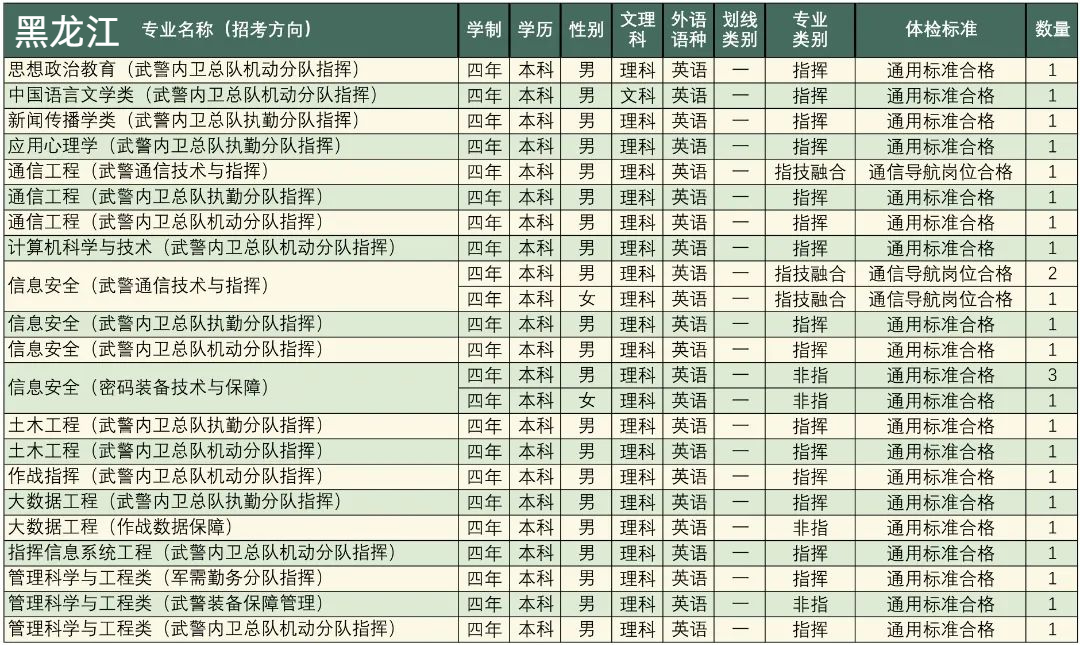 高考志愿填报军校体检标准,高考报考军校视力需要什么条件