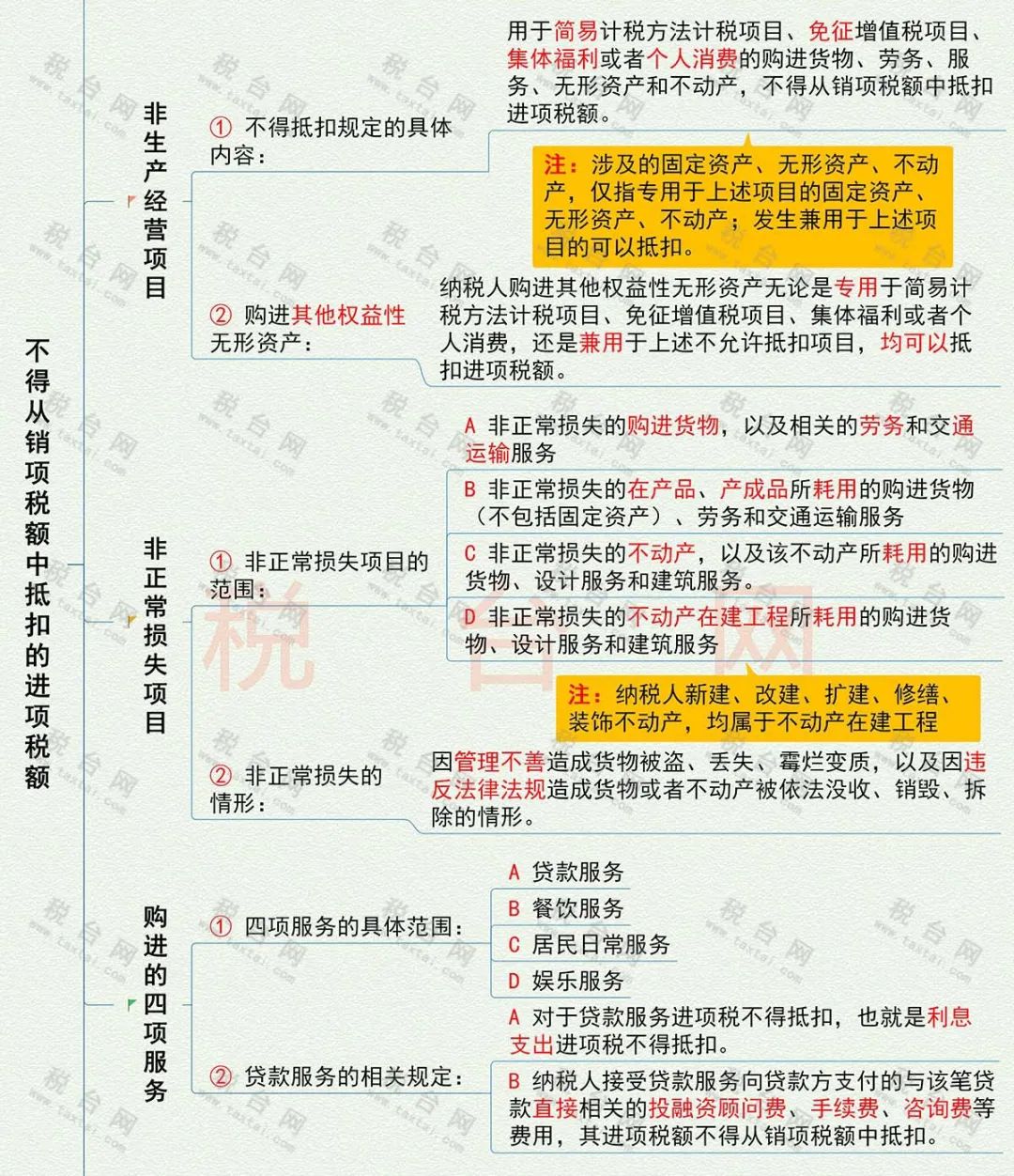 增值税进项税率表2021年完整版,关于增值税进项税抵扣政策解读