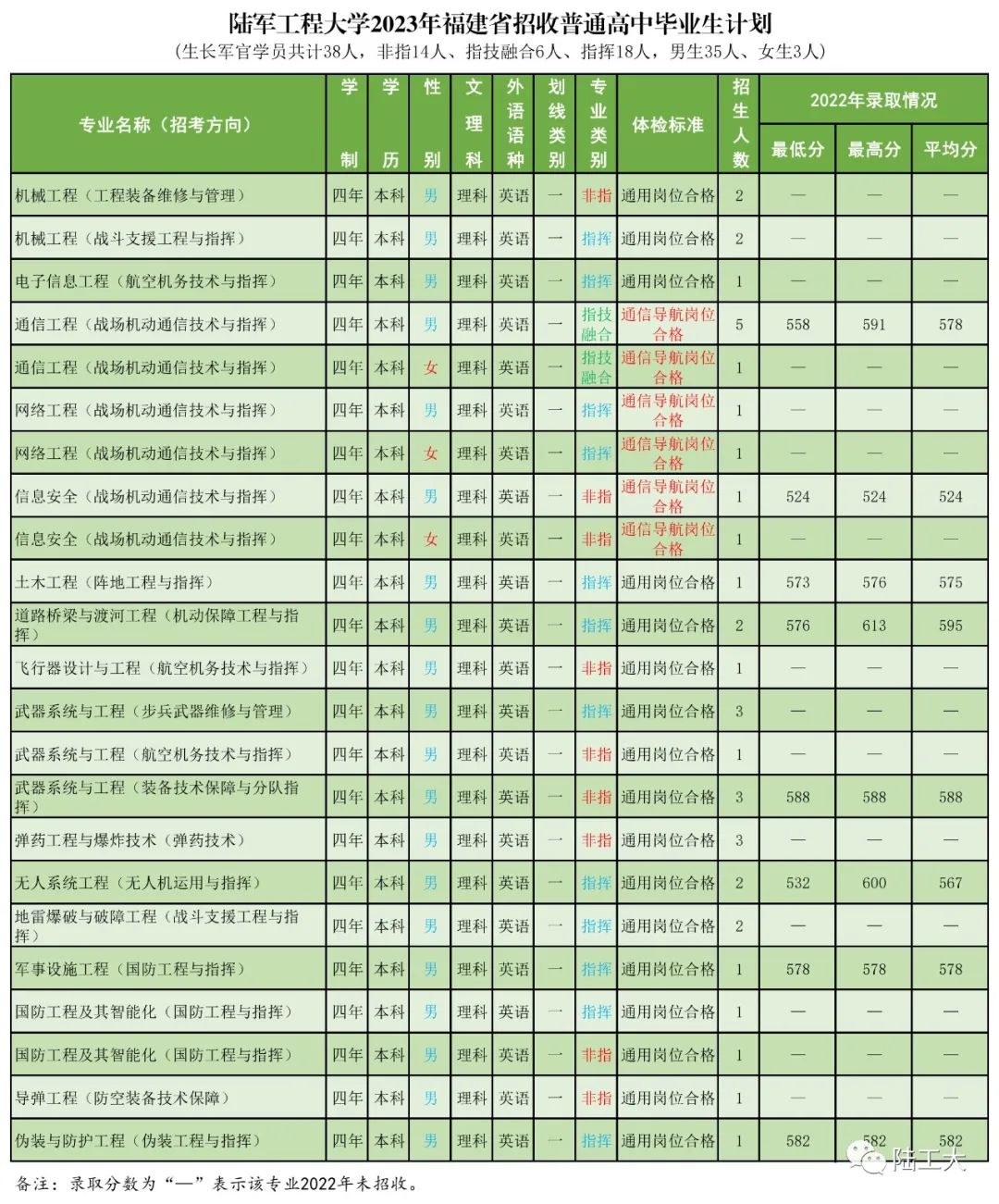 高考志愿填报军校体检标准,高考报考军校视力需要什么条件