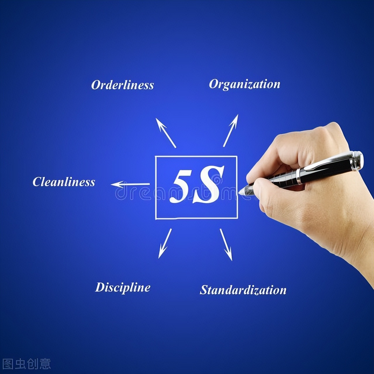 日企5s标准,日企5s可视化管理