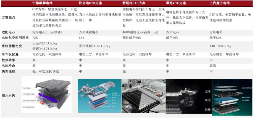 宁德时代这些年赚了多少钱,宁德时代狂赚400亿