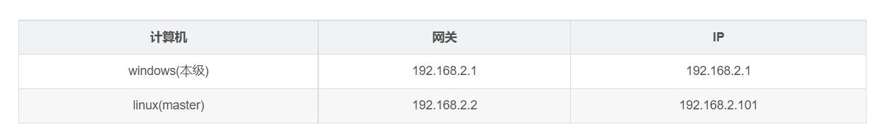 安装vmware为什么没有vmnet网卡,vmware网络信息不可用