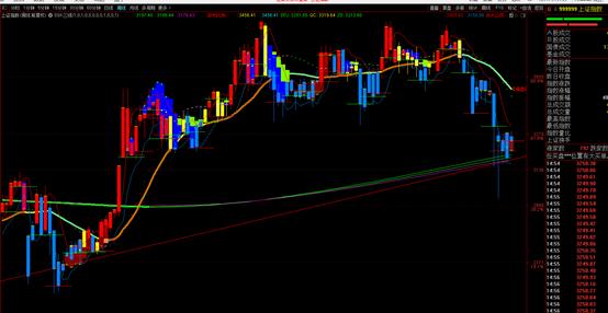 4月6日大盘走势午评,4月30日股市收评最新消息