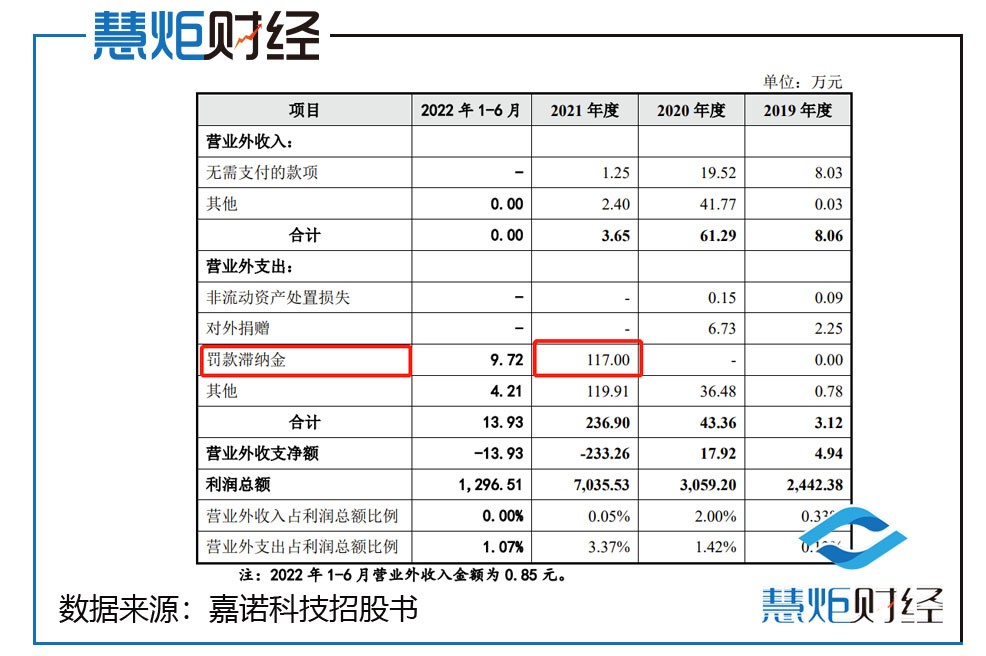 嘉诺科技ipo,嘉诺科技运营
