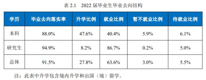 东北大学就业报告2019,东北大学学生就业去向