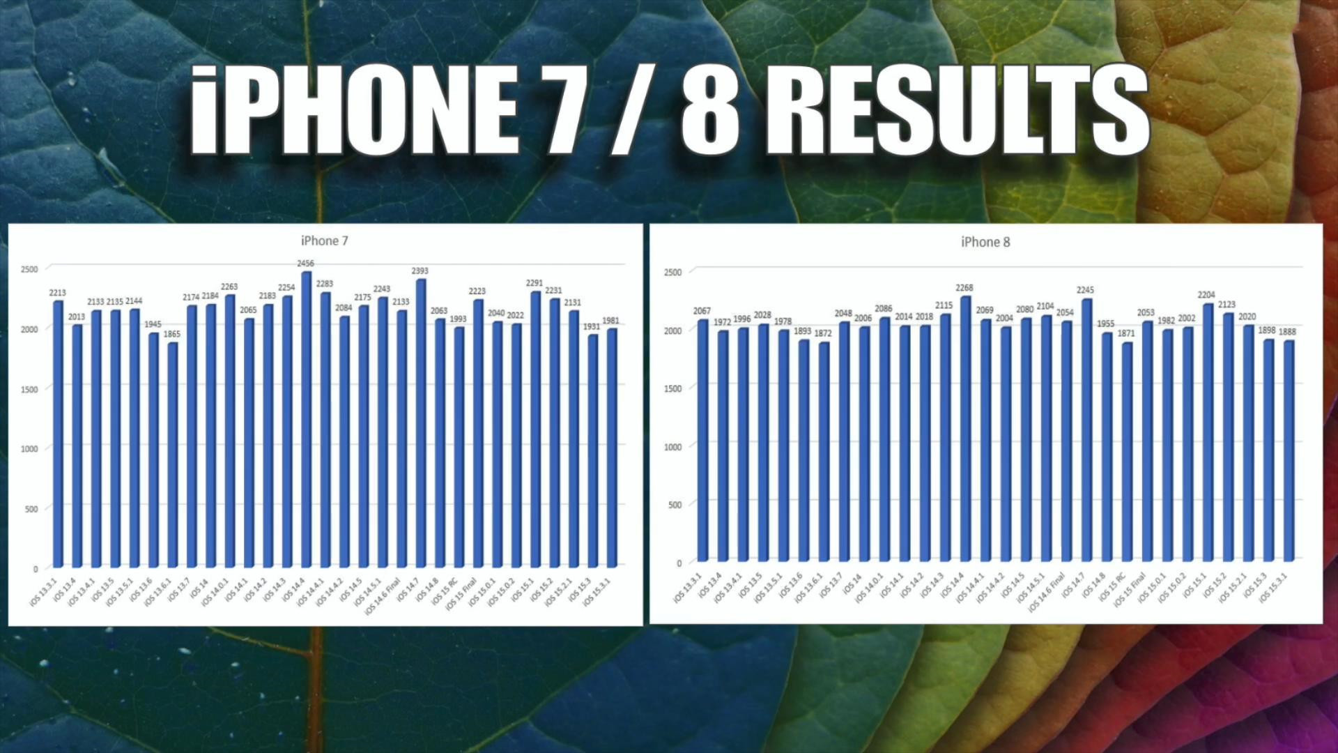苹果6sp升级ios15.3.1建议更新吗,iphone11升级ios15建议更新吗