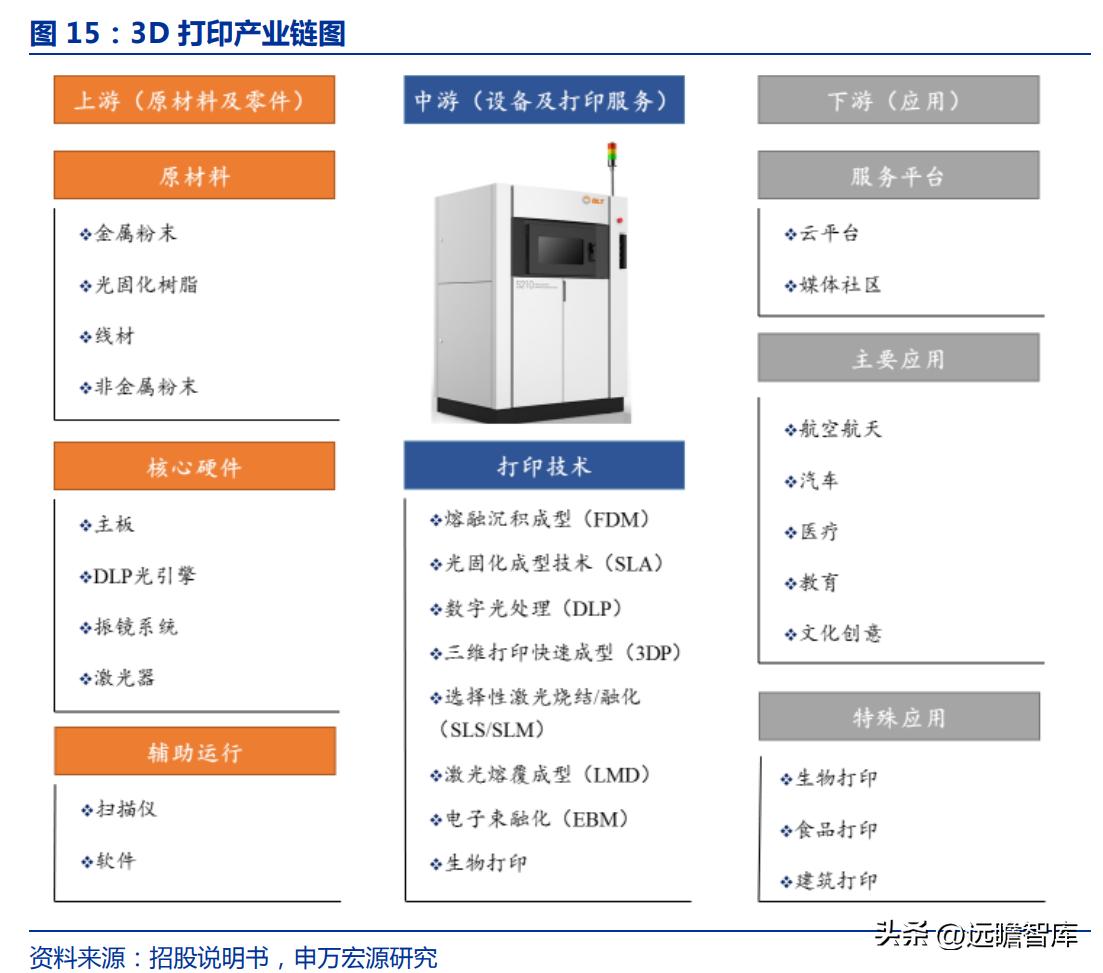 金属增材制造厂,金属增材制造概念股
