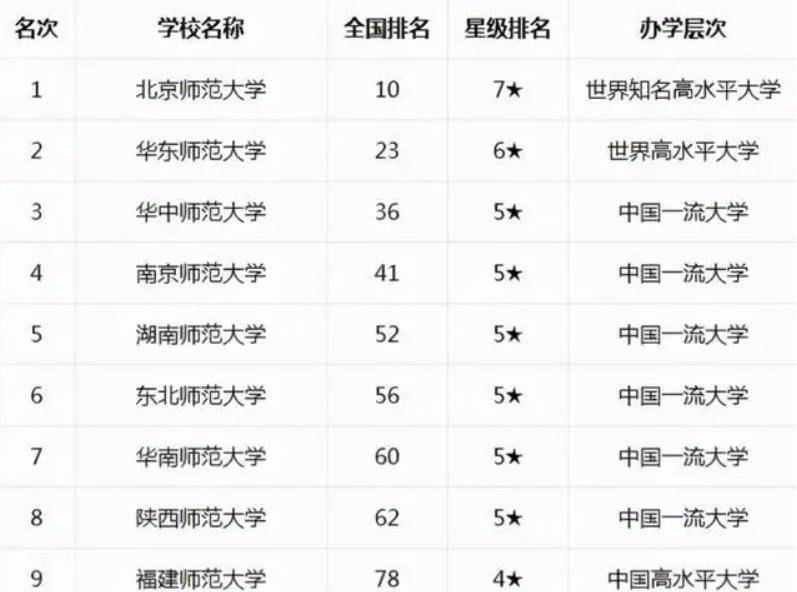 东北师范大学近三年录取成绩,东北师范大学的就业率