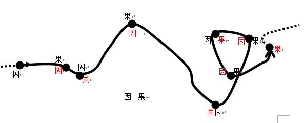 以“道法自然”解读“不确定性原理”的本质