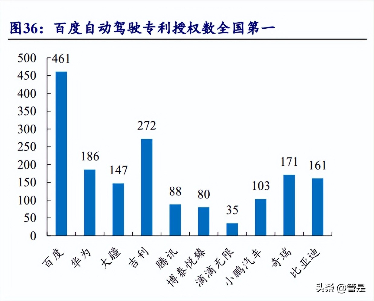 百度集团研究报告：立足AI再出发，布局智能云及ADAS