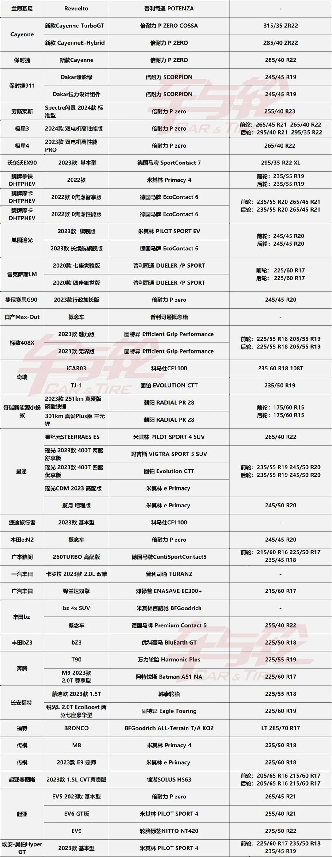 2023上海车展新车轮胎最全配套表,最新汽车型号与轮胎型号对照表