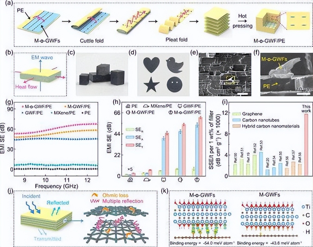 汉黄芩素纳米颗粒功能化钛/锶微纳结构界面能否促骨质疏松骨折？