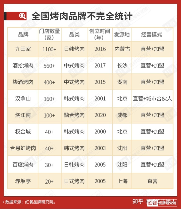 年轻人的餐饮新赛道,中国餐饮最燃赛道