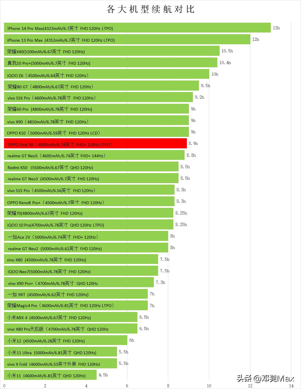 oppofindx3pro值得买吗,oppofindx6现在还值得买吗