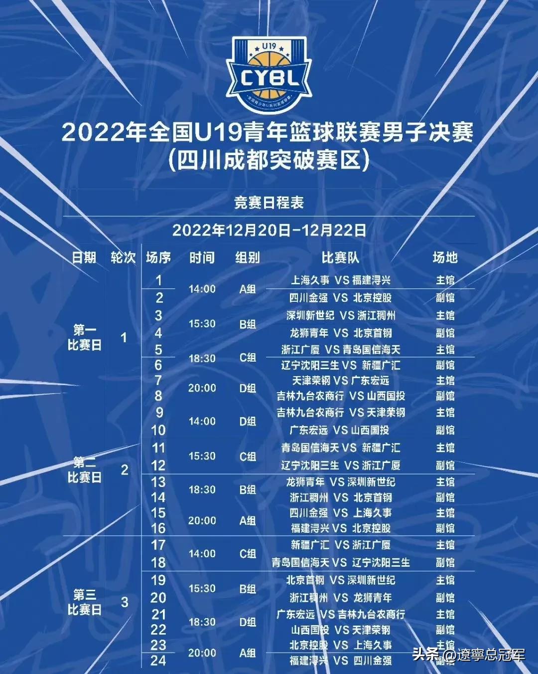 全国u19青年联赛上海对辽宁谁赢了,2024全国u21辽宁队