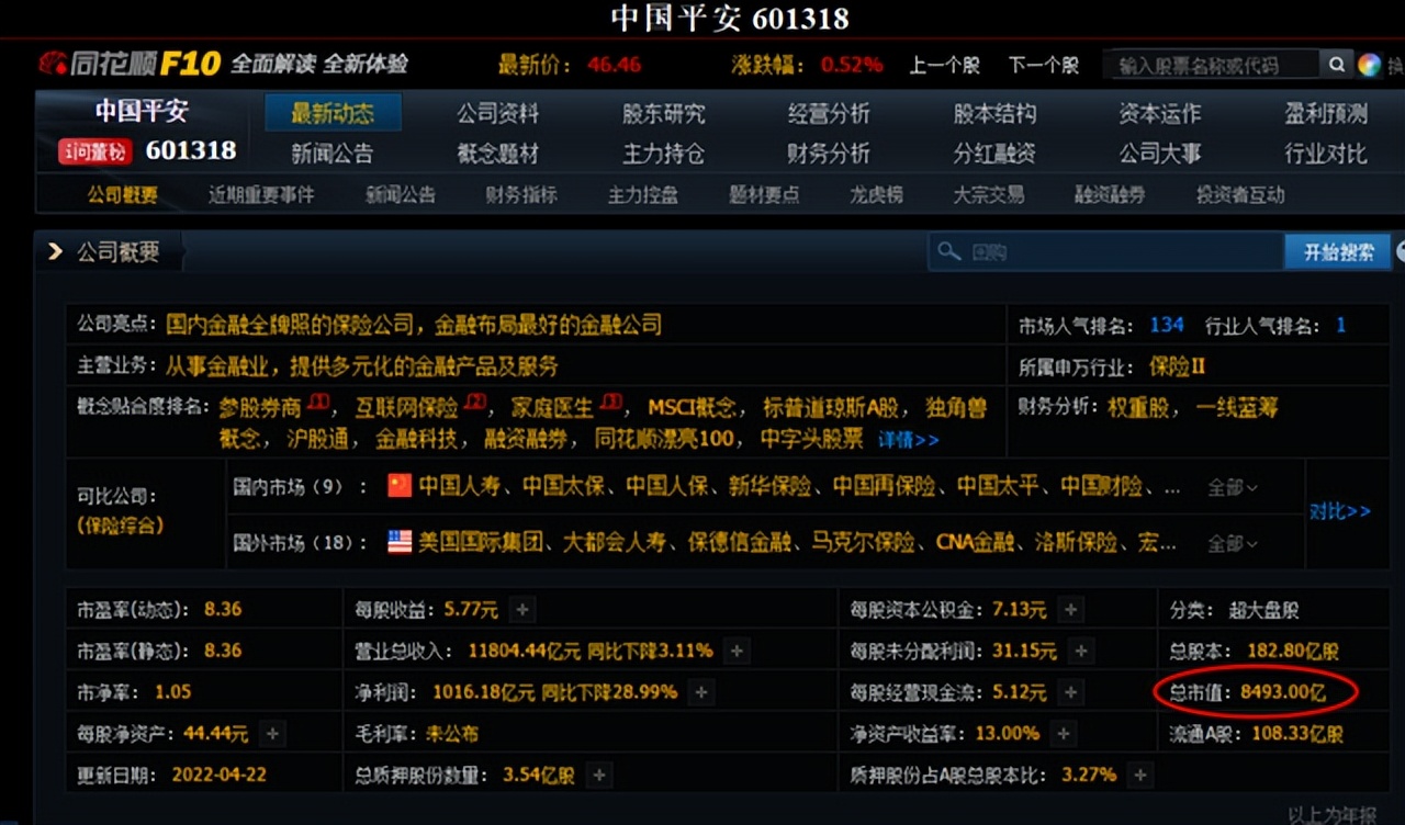 为什么市盈率的倒数是投资回报率,市盈率就是股息回报率吗