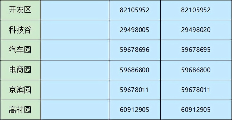 天津发热门诊诊室名单,天津发热门诊定点医院名单